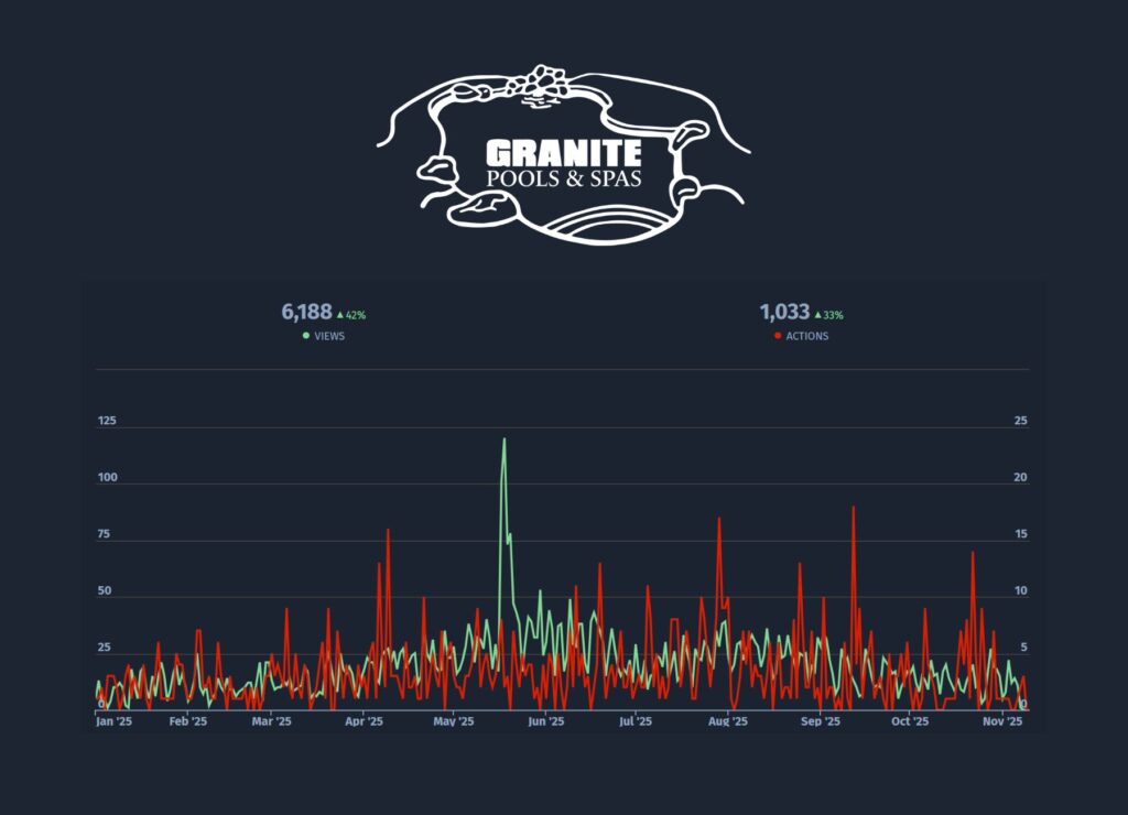 Granite Pools SEO Case Study